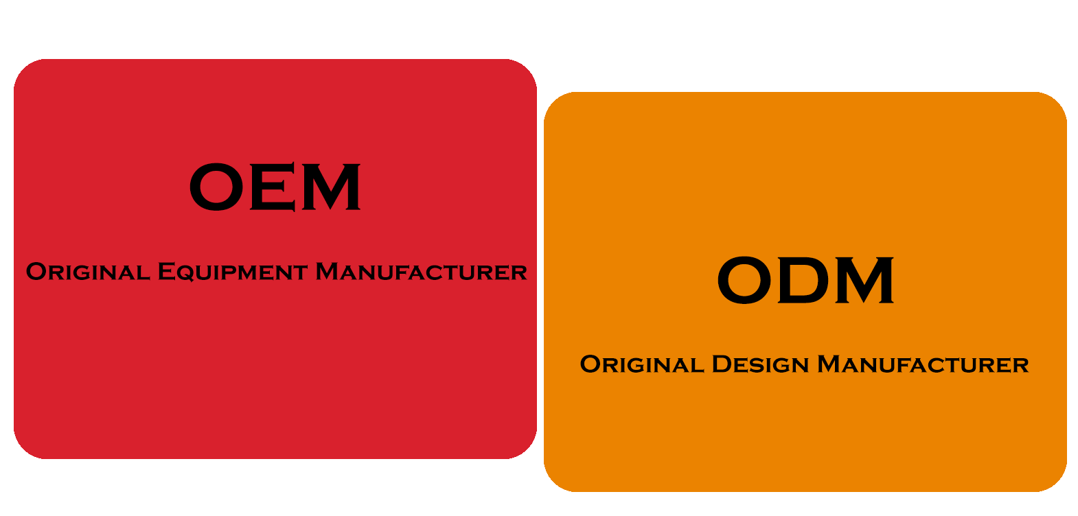 Оем производители. OEM ODM. OEM поставщик. OEM, ODM контракты. OEM Original Equipment Manufacturer.